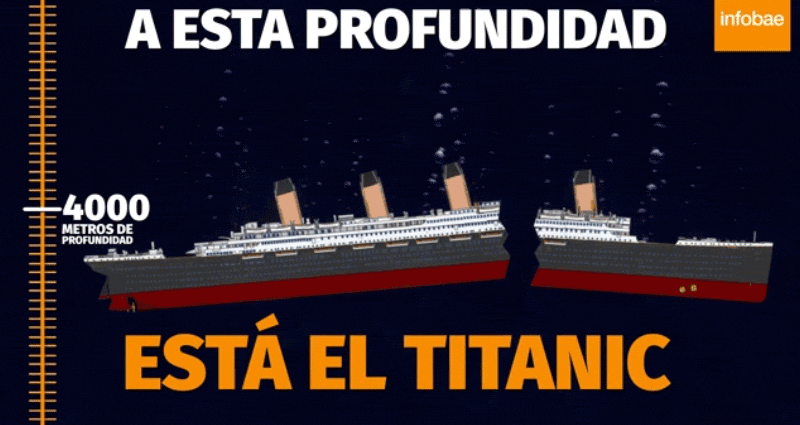 Cuál es la verdadera profundidad de los océanos